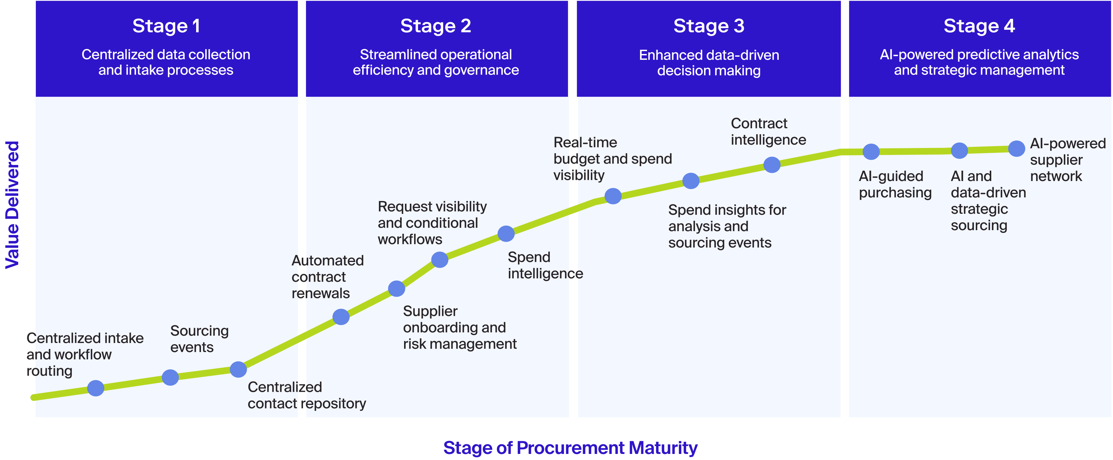The end of spend management | Zip